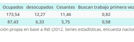 Empleo por sexo_ mayores de 15 Años Región AÑO 2013