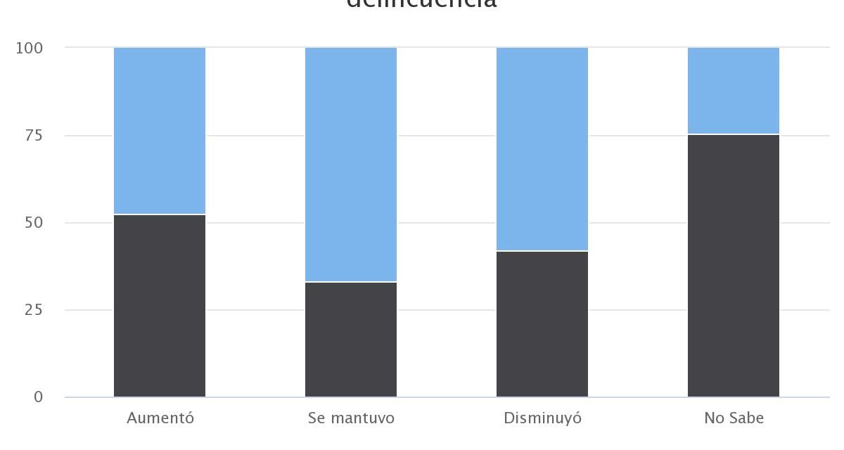 ENUSC Provincia El Loa 2014 por sexo ____ Usted diría que la delincuencia