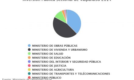 Inversión Publica Sectorial de Valparaíso 2014