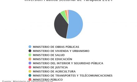 Inversión Publica Sectorial de Tarapacá 2014