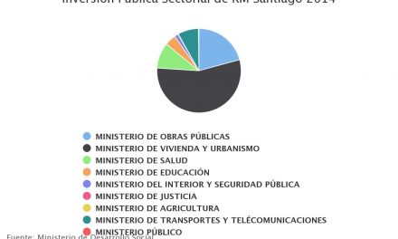 Inversión Publica Sectorial de RM Santiago 2014