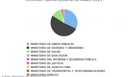 Inversión Publica Sectorial de Maule 2014