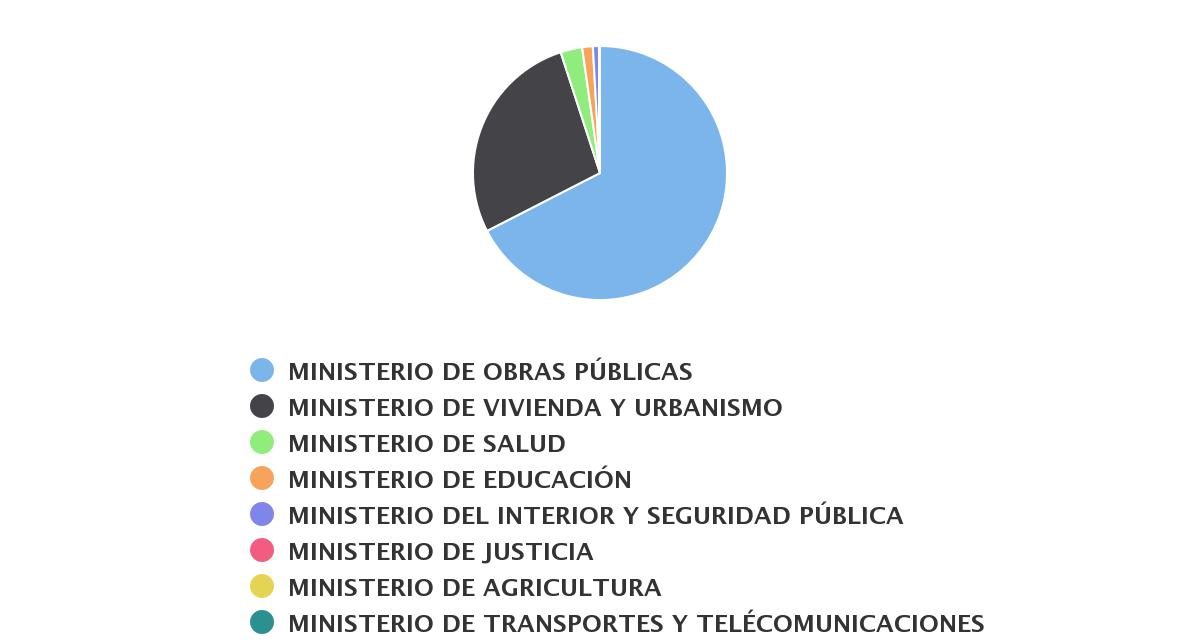 Inversión Publica Sectorial de Los Ríos 2014