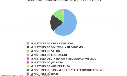 Inversión Publica Sectorial de Aysén 2014