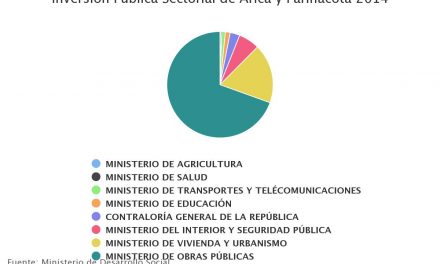 Inversión Publica Sectorial de Arica y Parinacota 2014