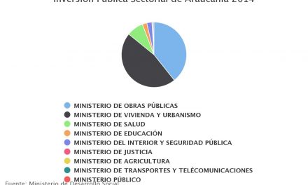 Inversión Publica Sectorial de Araucanía 2014