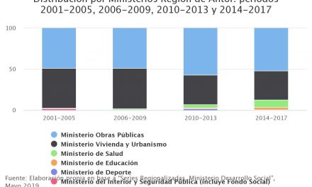 Distribución por Ministerios Región de Antof. períodos 2001-2005, 2006-2009, 2010-2013 y 2014-2017
