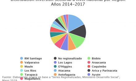 Distribución Inversión Sectorial a nivel nacional por Región Años 2014-2017