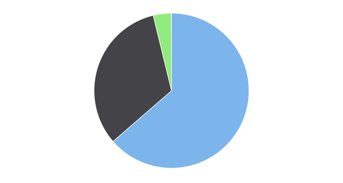 Matrículas Región de Atacama por Dependencia año 2015