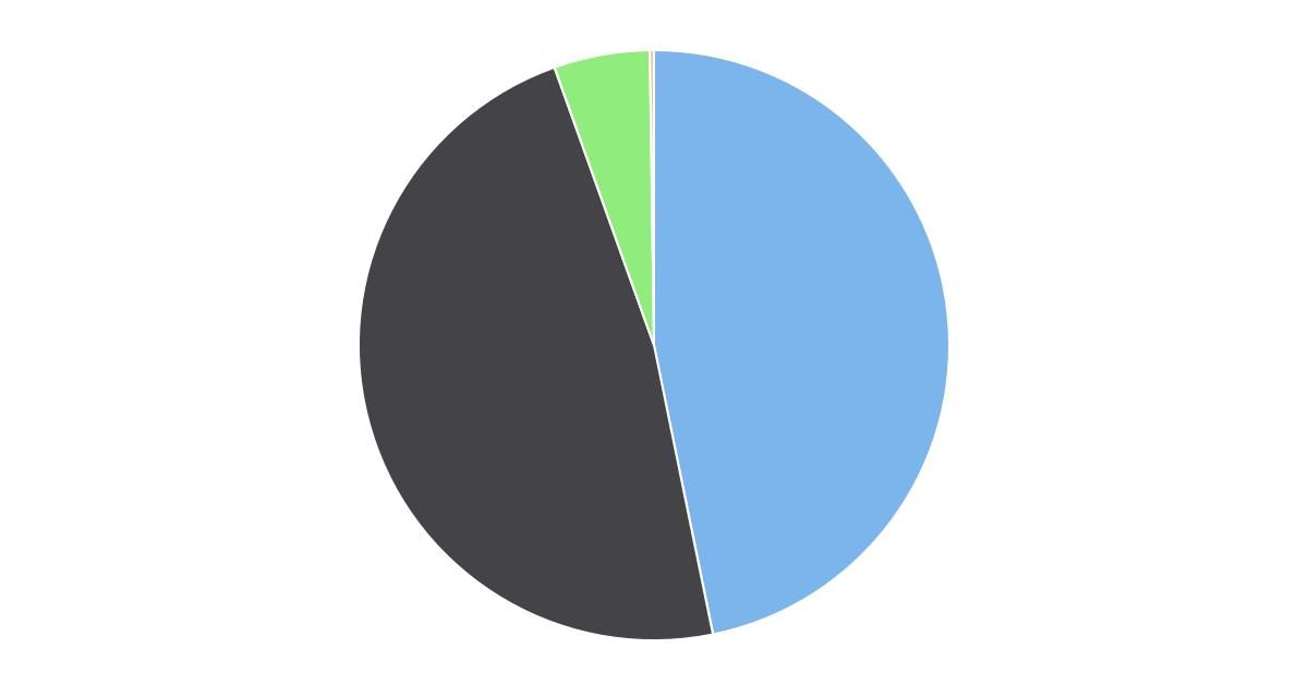 Matrículas Región de los Lagos por Dependencia año 2015