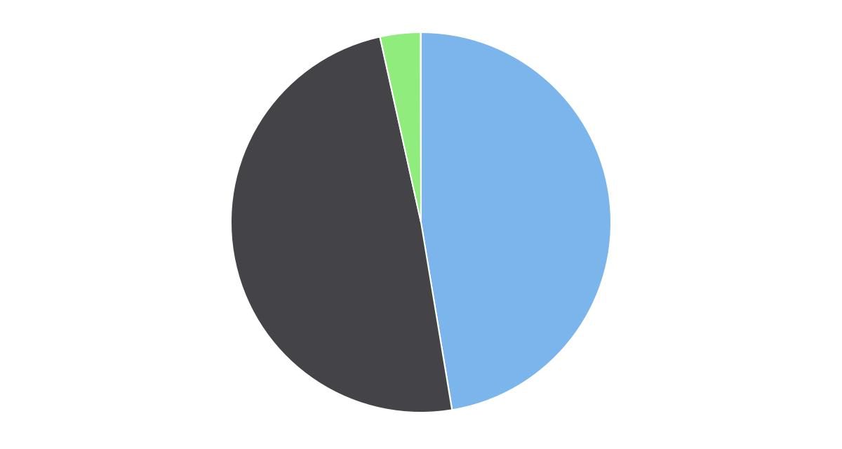 Matrículas Región de los Ríos por Dependencia año 2015