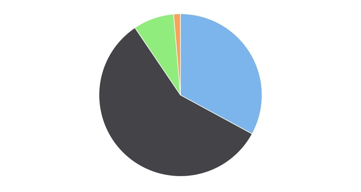 Matrículas Región de Valparaíso por Dependencia año 2015