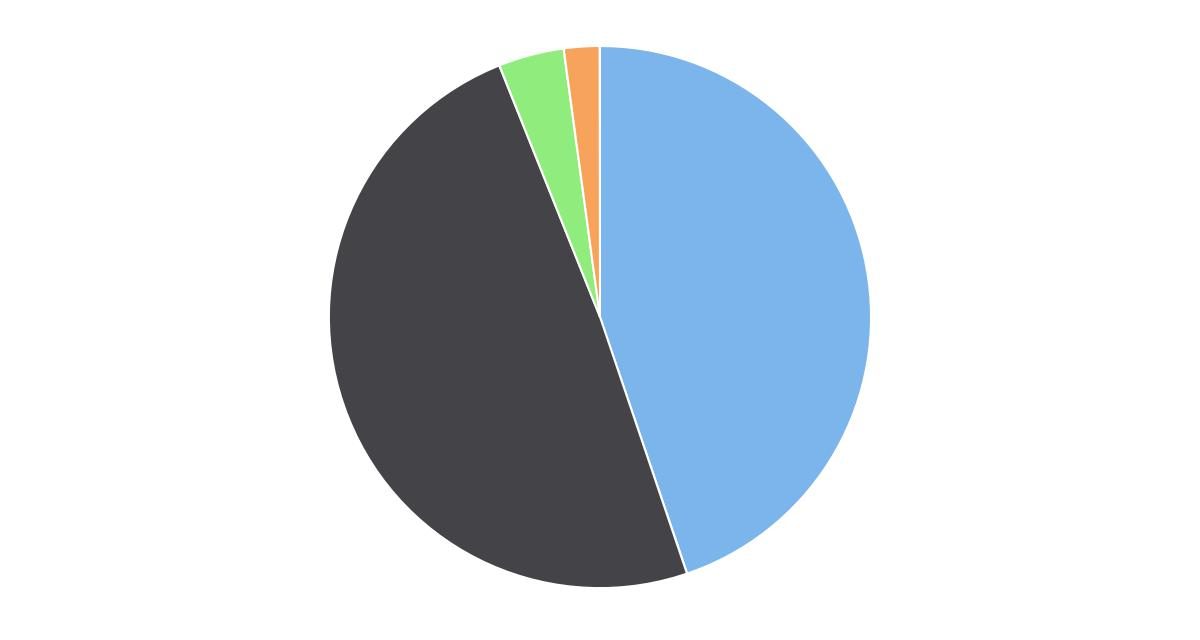 Matrículas Región del BioBío por Dependencia año 2015