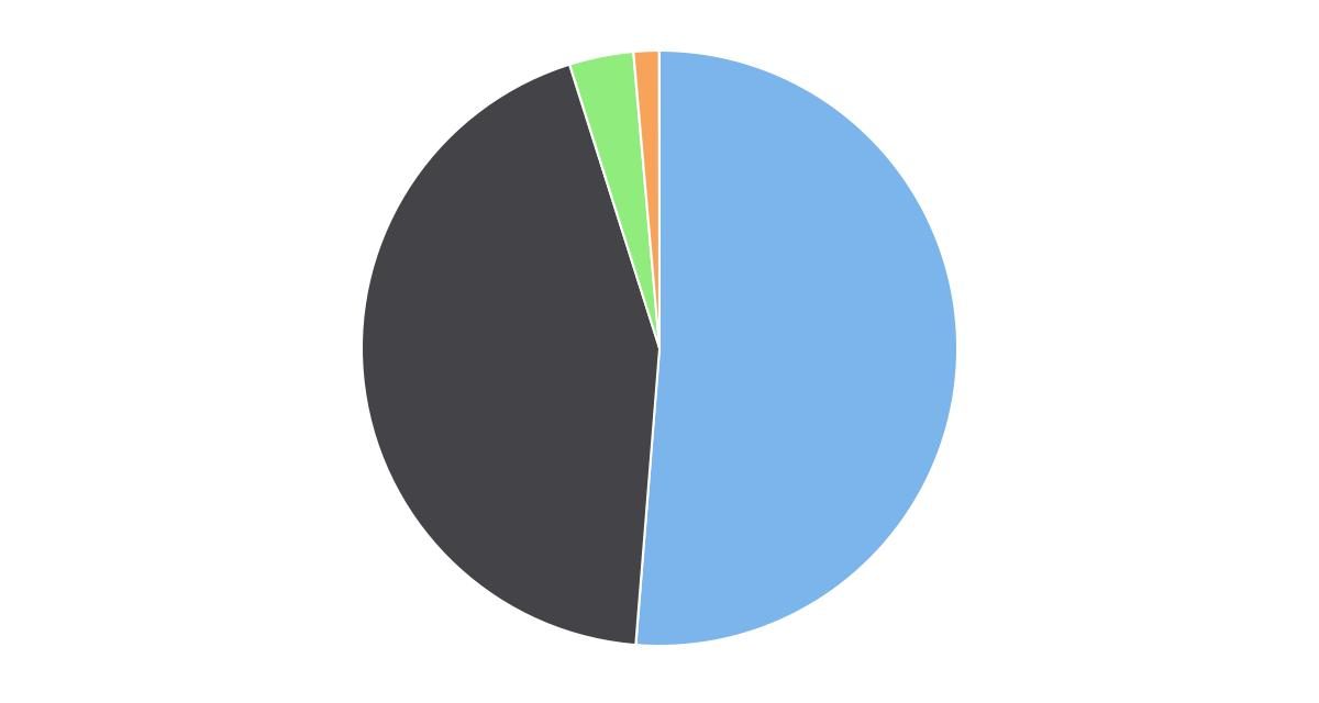Matrículas Región del Maule por Dependencia año 2015