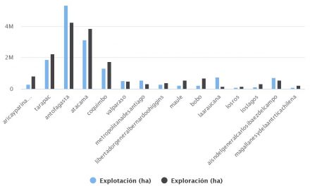 DISTRIBUCIÓN CONCESIONES MINERAS POR REGIÓN 2013 (ha)