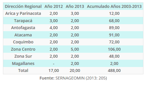 LEVANTAMIENTO DE FAENAS MINERAS