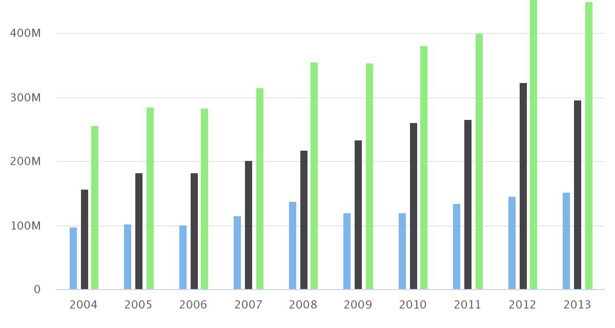 Minería empleo_Horas Persona en faenas mandantes y empresas contratistas, 2004-2013