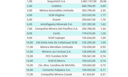 Titulares con mayor cantidad de hectáreas en concesiones de explotación en el país, 2013