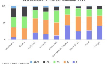 Nivel Socioeconómico por Comunas 2015