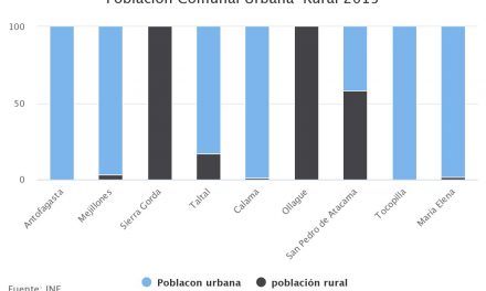 Poblacion Comunal Urbana-Rural 2015