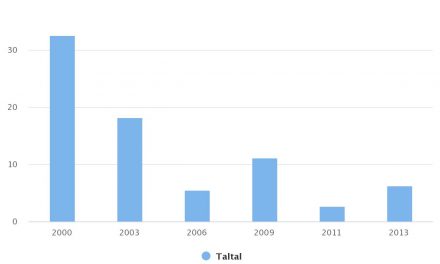 Tasa de pobreza por comuna Taltal 2000-2013
