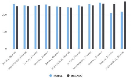 Promedio SIMCE por ruralidad región de ANTOFAGASTA 2013 (2B,4B,6B,8B Y 2M)