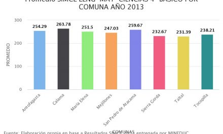 Promedio SIMCE LENG-MAT-CIENCIAS 4° BÁSICO POR COMUNA AÑO 2013