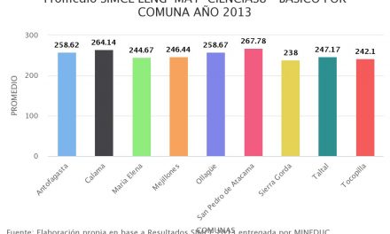 Promedio SIMCE LENG-MAT-CIENCIAS8 ° BÁSICO POR COMUNA AÑO 2013