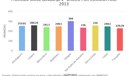 Promedio SIMCE LENGUAJE 2° BÁSICO POR COMUNA AÑO 2013