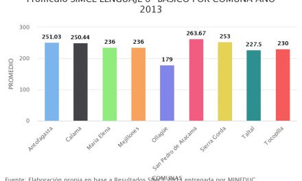 Promedio SIMCE LENGUAJE 6° BÁSICO POR COMUNA AÑO 2013