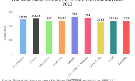 Promedio SIMCE LENGUAJE 8° BÁSICO POR COMUNA AÑO 2013