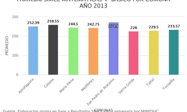 Promedio SIMCE MATEMÁTICAS 4° BÁSICO POR COMUNA AÑO 2013