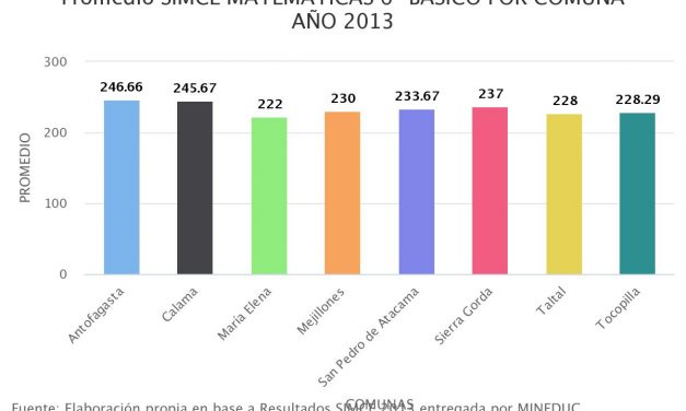 Promedio SIMCE MATEMÁTICAS 6° BÁSICO POR COMUNA AÑO 2013