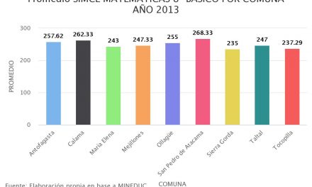 Promedio SIMCE MATEMÁTICAS 8° BÁSICO POR COMUNA AÑO 2013