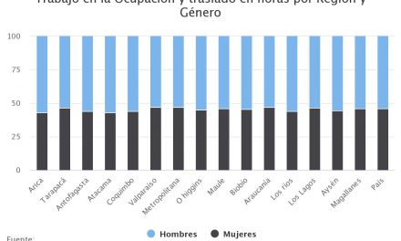 Trabajo en la Ocupación y traslado en horas por Región y Género