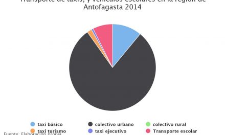 Transporte de taxis, y vehículos escolares en la región de Antofagasta 2014