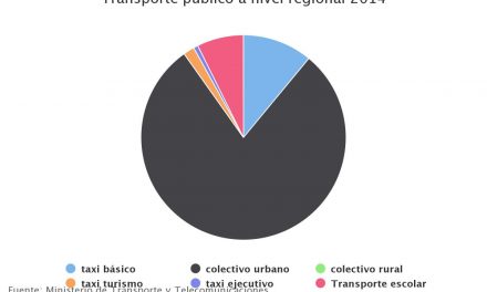 Transporte público a nivel regional 2014